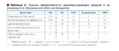 Как измерить расчетный объем хлора в питьевой воде: советы и методы