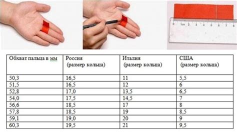 Как измерить свой размер пальца