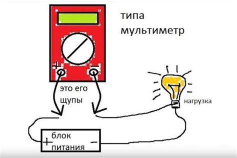 Как измерить силу тяготения в эксперименте