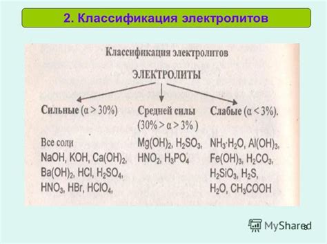 Как измерить степень электролитической диссоциации