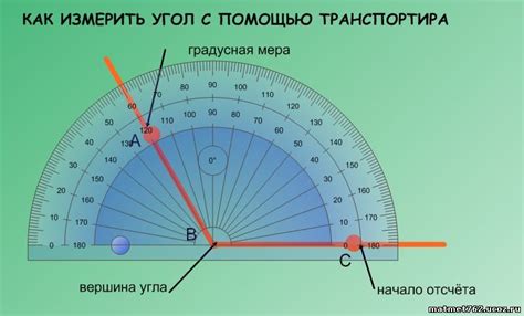 Как измерить угол в градусах: основные принципы