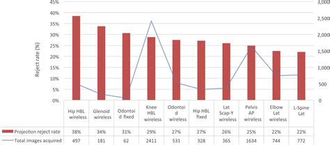 Как измерить reject rate