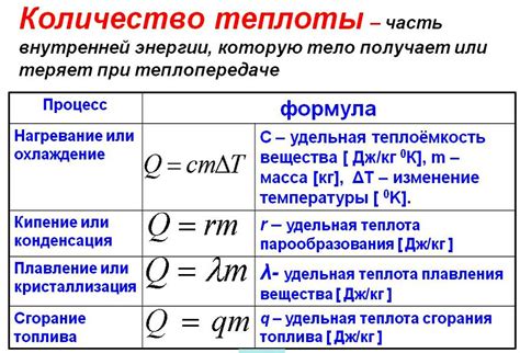 Как измеряется количество теплоты?