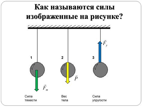 Как изобразить силу трения на рисунке