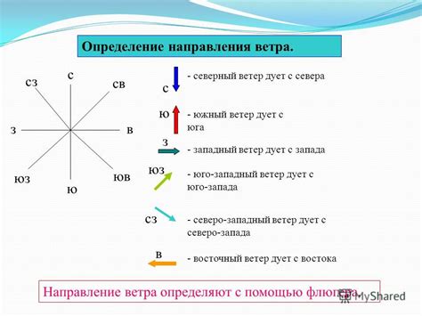 Как изобразить юго-восточный ветер на бумаге: пошаговая инструкция