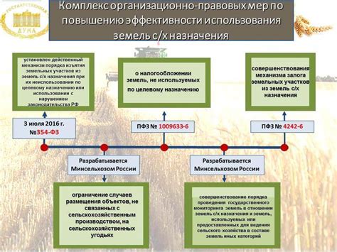 Как интерпретировать карту сельхозназначения