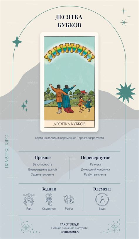 Как интерпретировать шестерку кубков при вопросах о финансах и материальном благополучии