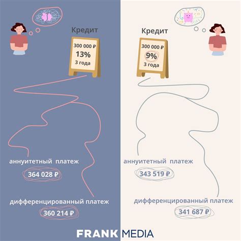 Как ипотечная ставка влияет на сумму ежемесячного платежа