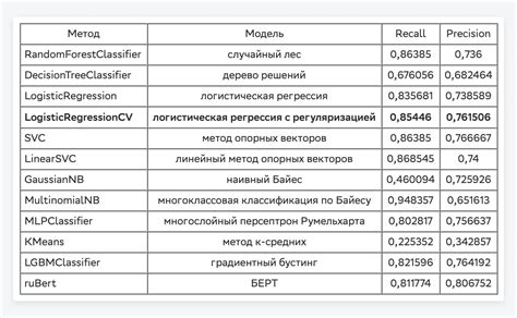 Как использование коммерческой тайны способствует бизнес-процессам