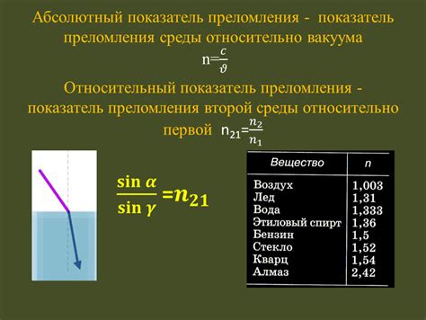 Как использовать абсолютный показатель преломления в промышленности