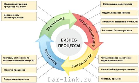 Как использовать анализ результатов проверки РТЦ для оптимизации процессов