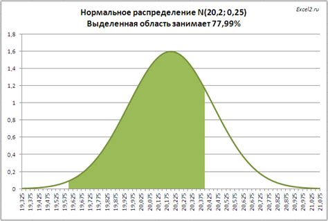 Как использовать биномиальное распределение