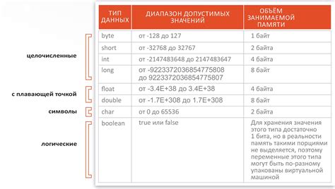 Как использовать глобальные переменные для изменения значения в функции на Си