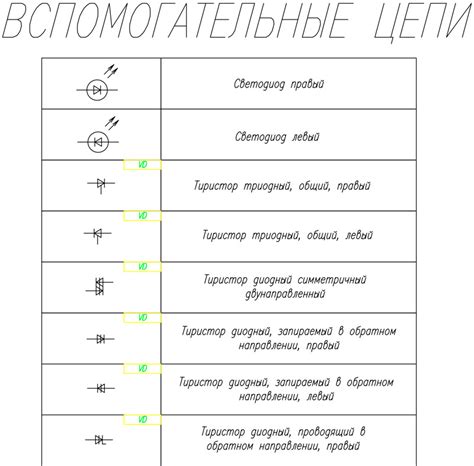 Как использовать графические символы для обозначения градусов