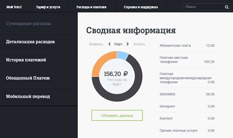 Как использовать информацию из журнала звонков Теле2