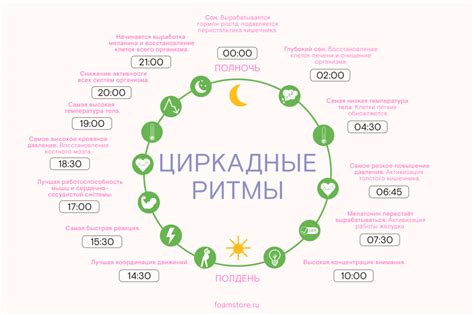 Как использовать информацию из сна