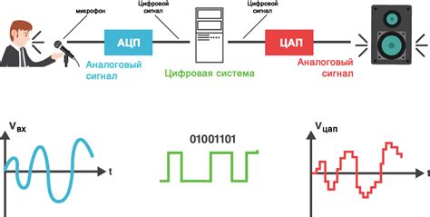 Как использовать информацию о периоде сигнала для оптимизации работы электронных приборов