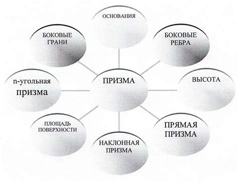 Как использовать кластер в учебном процессе