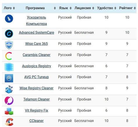 Как использовать командную строку для ускорения работы компьютера