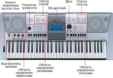 Как использовать латино стиль на синтезаторе Yamaha