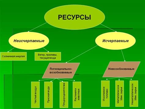 Как использовать местные ресурсы и контакты, чтобы вернуться на правильный путь?