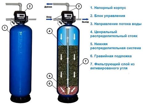 Как использовать метод замораживания для очистки воды в домашних условиях