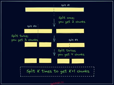 Как использовать метод split в Python для разделения строки на части