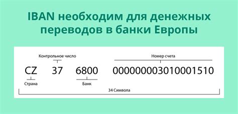 Как использовать номер счета IBAN при международных переводах?