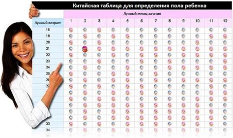 Как использовать онлайн калькулятор для определения пола ребенка