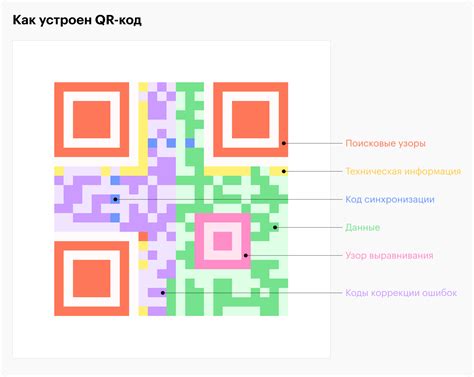 Как использовать онлайн-сервисы для создания QR-кода