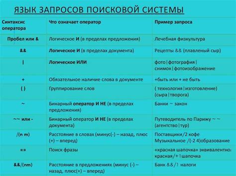 Как использовать операторы поиска для точной выдачи