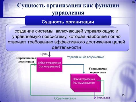 Как использовать основные функции и режимы