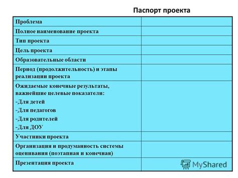 Как использовать паспорт проекта