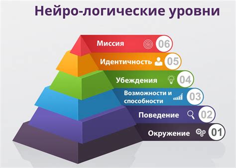 Как использовать пирамиду мышления Дилтса для решения проблем