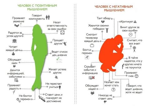 Как использовать позитивные модели поведения