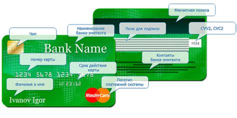 Как использовать полученные реквизиты карты