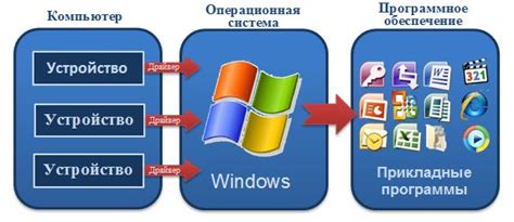 Как использовать программное обеспечение для создания скриншотов