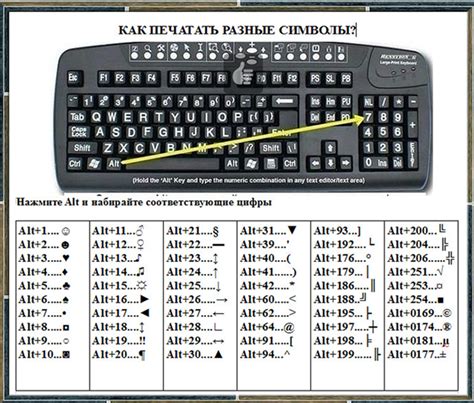 Как использовать специальные символы на русской клавиатуре