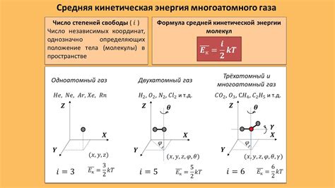 Как использовать степени свободы в проектировании?