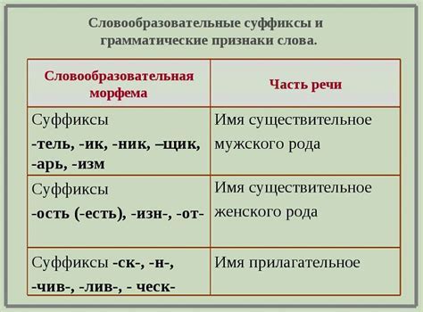 Как использовать суффикс на сервере