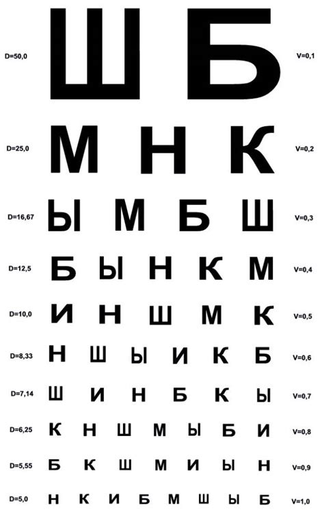 Как использовать таблицу для проверки зрения на мобильном устройстве