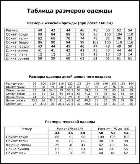 Как использовать таблицу размеров для разных типов одежды