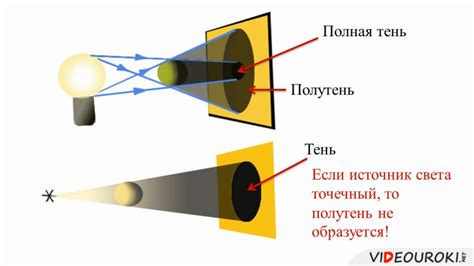 Как использовать тень для определения сторон света