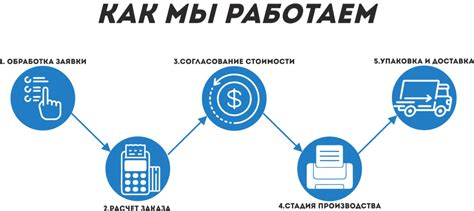 Как использовать товар