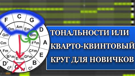 Как использовать тюнер для определения тональности гармонии