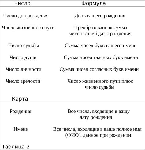 Как использовать формулу для нахождения пути в реальной жизни