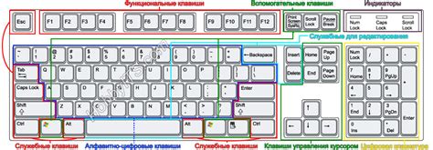 Как использовать функциональные клавиши на клавиатуре