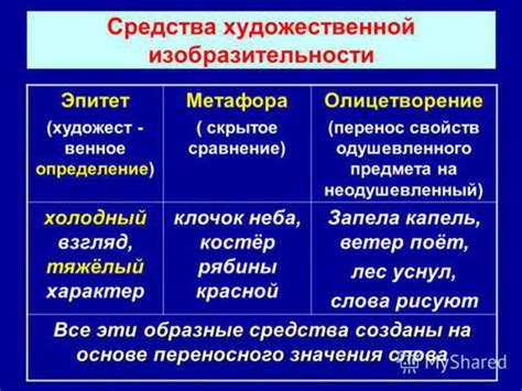 Как использовать эпитеты, метафоры и олицетворения в собственном творчестве