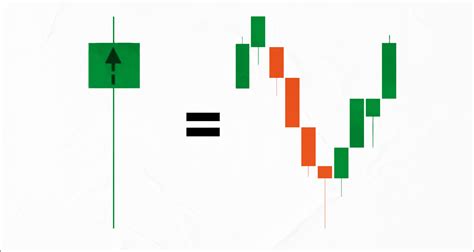 Как использовать японские свечи в приложении Бинанс