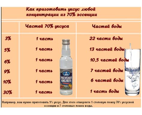 Как использовать 1 столовую ложку уксусной эссенции в приготовлении блюд